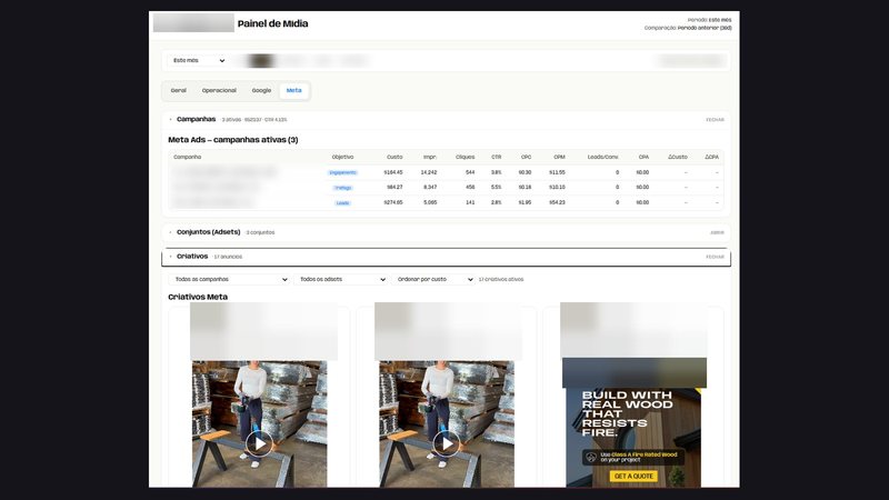 Painel de Meta Ads com campanhas ativas e criativos em veiculação